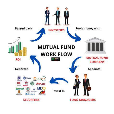 about mutual fund industry